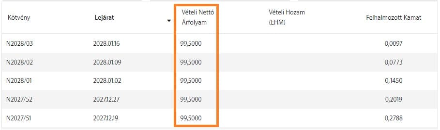 Kincstári árfolyamjegyzés táblázat, a MÁP Plusz aktuális visszaváltási díját a vételi nettó árfolyam mutatja meg.