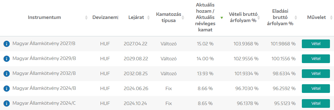 Magyar Államkötvények vétele WebKincstáron