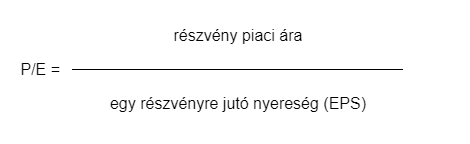 Price / Earnings P/E kiszámítása képlet